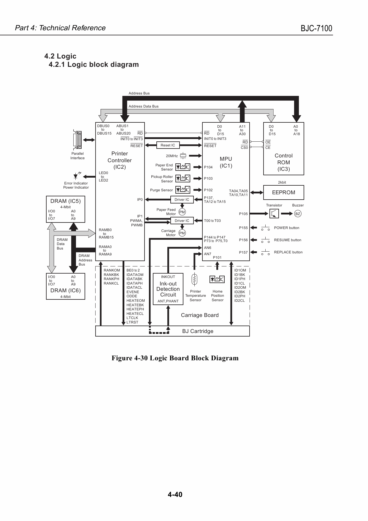 Canon BubbleJet BJC-7100 Service Manual-4